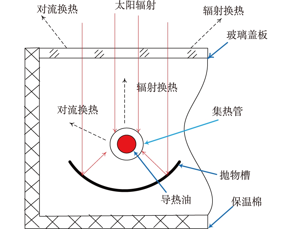 width=350,height=271,dpi=110