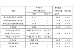一周太阳能光热资讯（11.11~11.17）